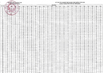 dap an chinh thuc mon tieng duc thi tot nghiep thpt 2020 do bo giao duc dao tao cong bo