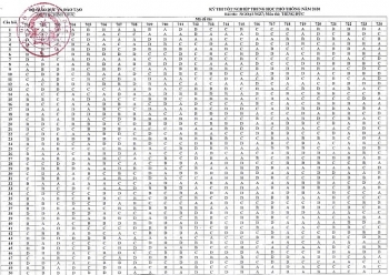 Đáp án chính thức môn Tiếng Đức thi tốt nghiệp THPT 2020 do Bộ Giáo dục & Đào tạo công bố