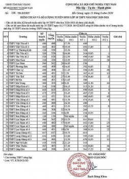 Điểm chuẩn lớp 10 Bắc Giang: Cao nhất là THPT Ngô Sĩ Liên với 21,25 điểm