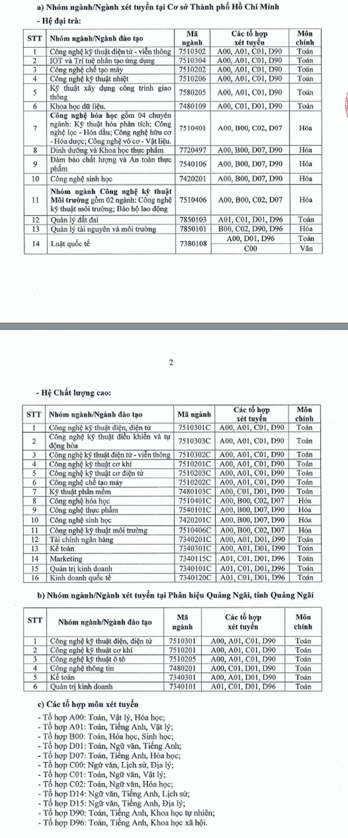 Đại học Công nghiệp TPHCM xét tuyển bổ sung học bạ năm 2020, thời hạn cuối là 25/8