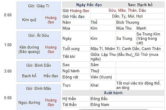Giờ hoàng đạo, hắc đạo ngày mùng 1 tháng cô hồn (1/7 Âm lịch) năm 2020