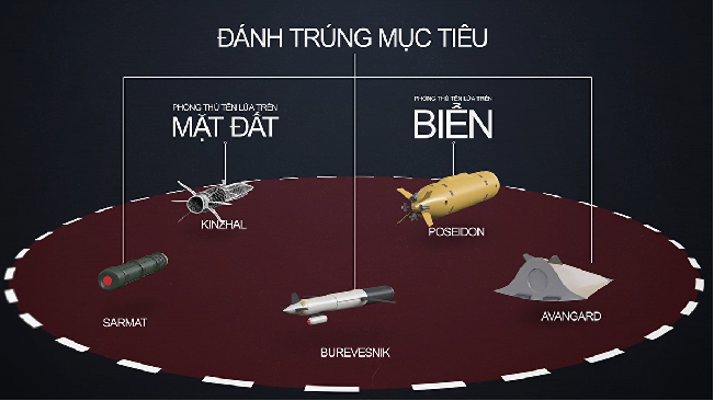 video can canh sieu vu khi moi nhat cua nga khien my phai de chung