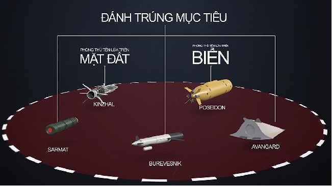 Video: Cận cảnh siêu vũ khí mới nhất của Nga khiến Mỹ phải dè chừng