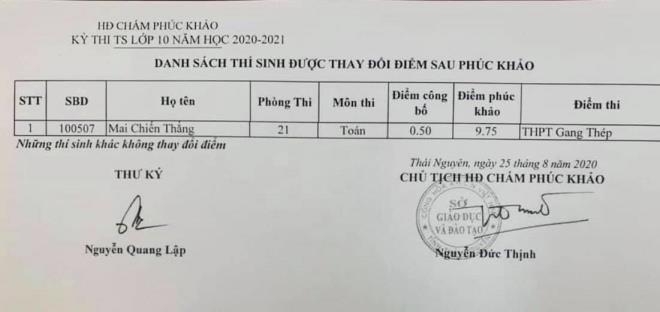 Sau phúc khảo, điểm thi môn Toán của nam sinh Thái Nguyên tăng từ 0,5 lên 9,75