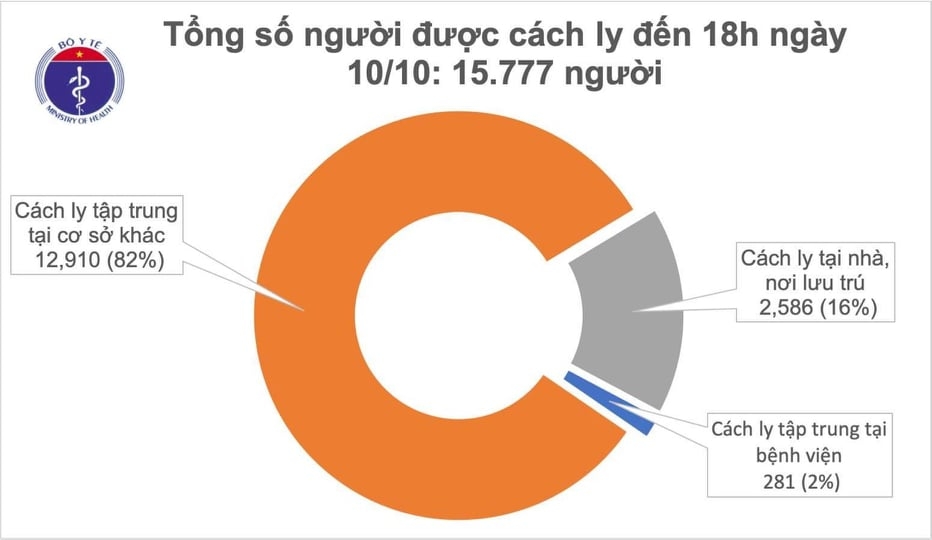 Tình hình dịch Covid-19 trong ngày: Thêm 2 ca mắc là người nhập cảnh