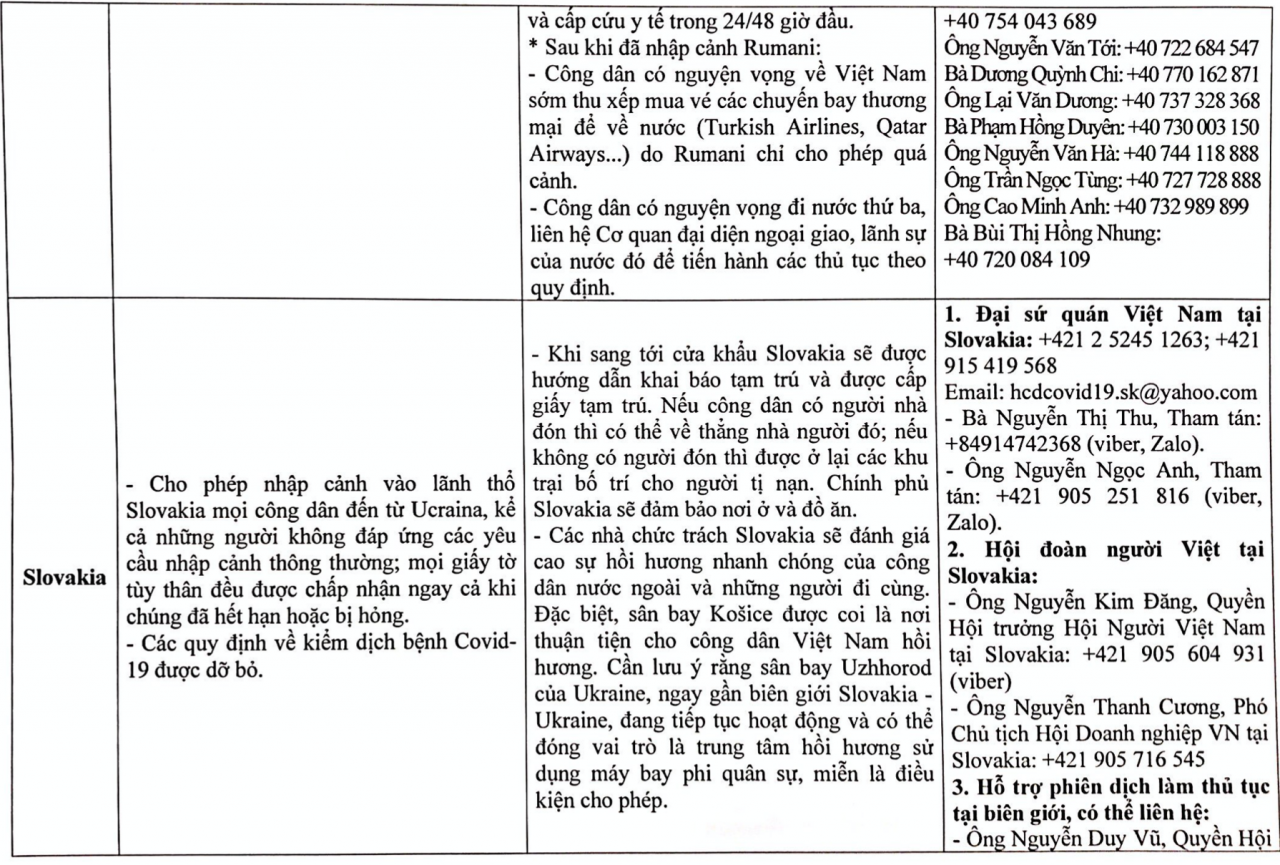 Các thông tin và đầu mối liên lạc cần thiết cho bà con người Việt tại Ukraine