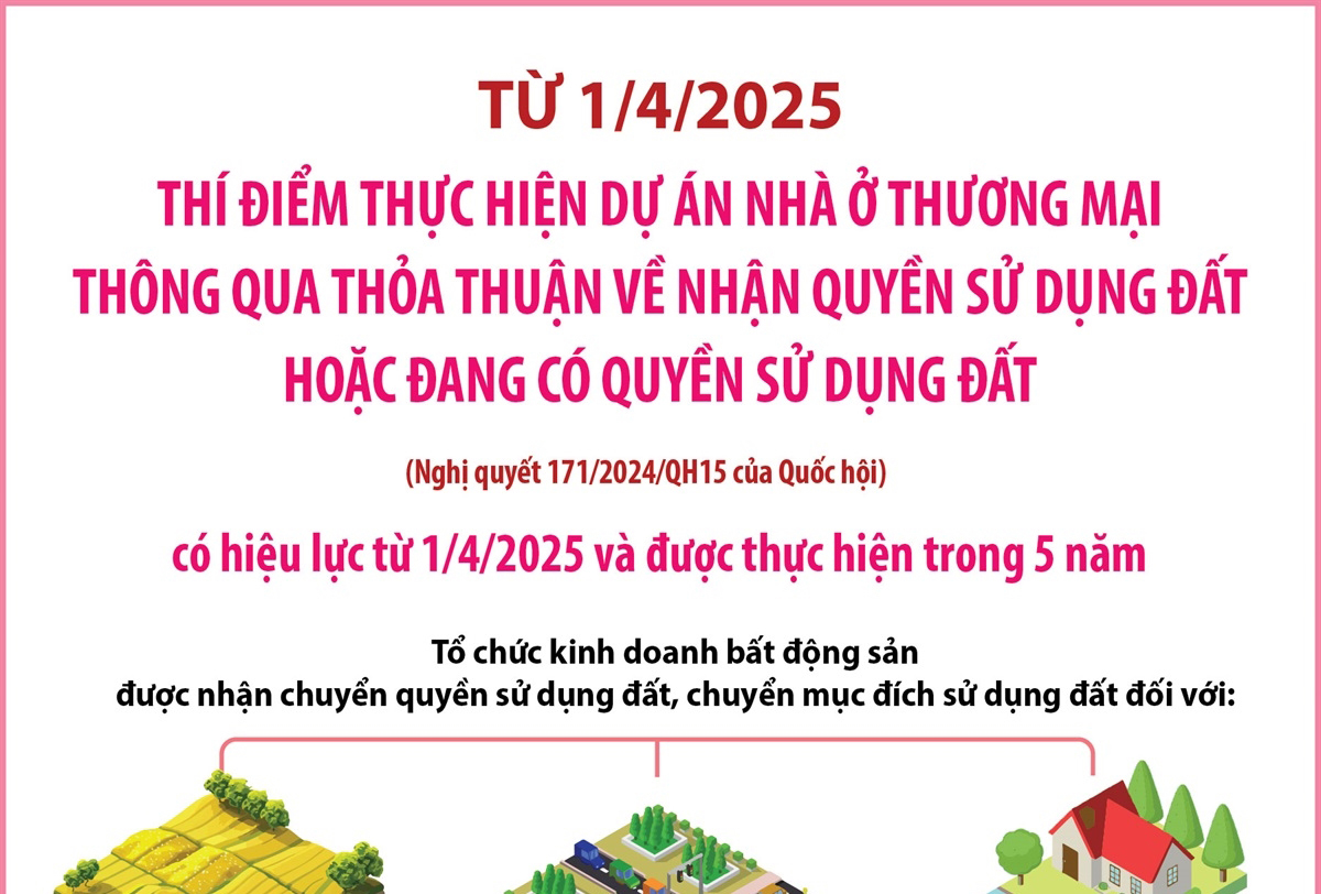 Thí điểm thực hiện dự án nhà ở thương mại từ 1/4/2025