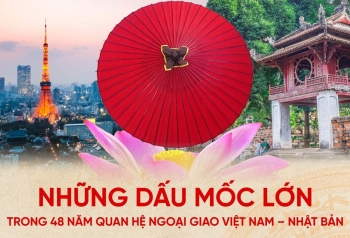 Những dấu mốc lớn trong 48 năm quan hệ ngoại giao Việt Nam - Nhật Bản