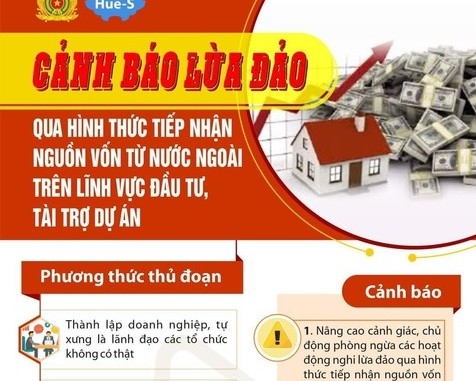 Cảnh giác với chiêu trò "tiếp nhận nguồn vốn từ nước ngoài…" để lừa đảo