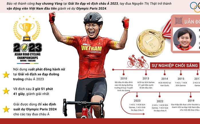 Vận động viên Việt Nam đầu tiên giành vé dự Olympic Paris 2024