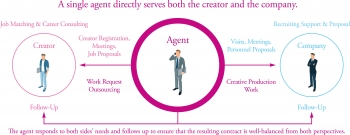 Fellows Creative Staff Singapore làm cầu nối để những người sáng tạo tìm được việc làm thích hợp