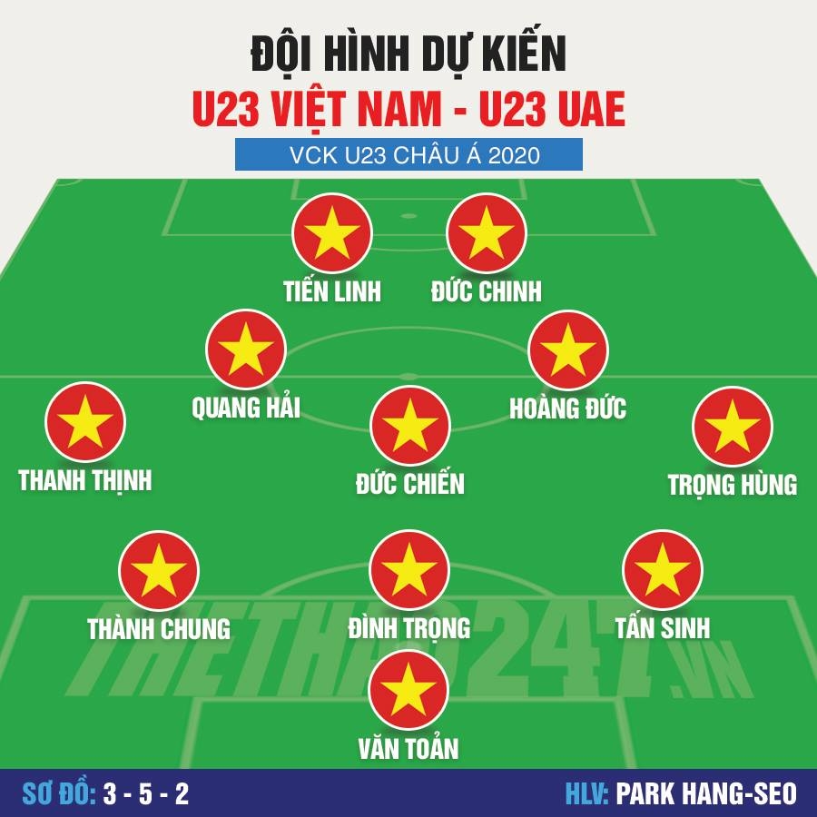 Đội hình dự kiến của U23 Việt Nam khi tiếp đón U23 UAE, hé lộ bộ ...