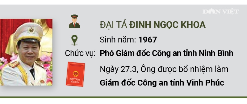 infographic chan dung 5 giam doc cong an tinh vua duoc bo nhiem