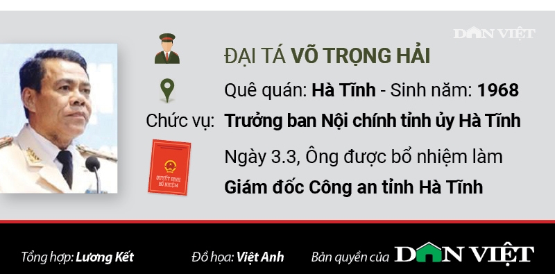infographic chan dung 5 giam doc cong an tinh vua duoc bo nhiem