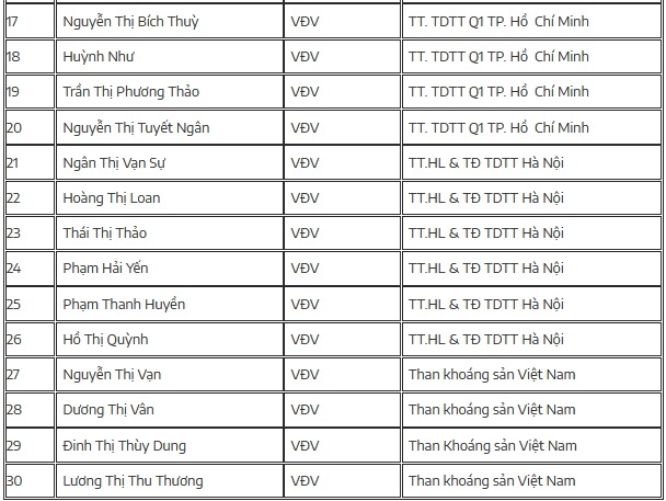 dt bong da nu viet nam chot danh sach dau tran play off olympic 2020 loai nhung ai