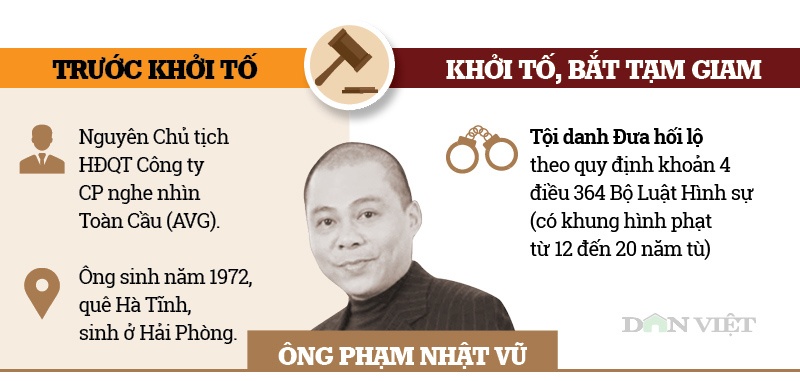 infographic ong pham nhat vu va cac cuu quan chuc bi khoi to vu avg