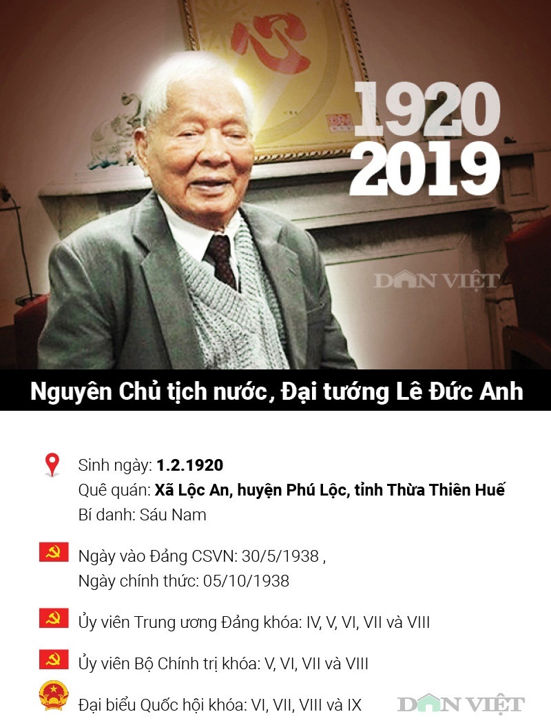 infographic cuoc doi va su nghiep nguyen chu tich nuoc le duc anh