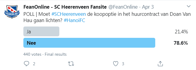 Gần 80% số CĐV không muốn SC Heerenveen gia hạn hợp đồng với Văn Hậu