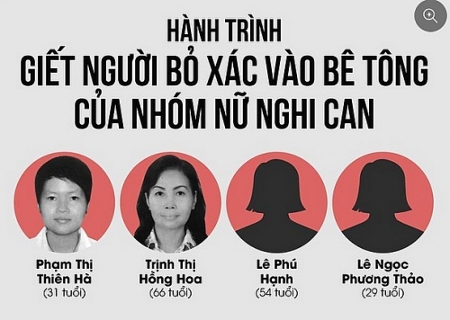 infographic hanh trinh 4 nu nghi can giet nguoi bo xac vao be tong