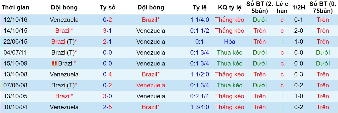 link xem online truc tiep va du doan ket qua tran brazil vs venezuela copa america 2019 7h30 ngay 196