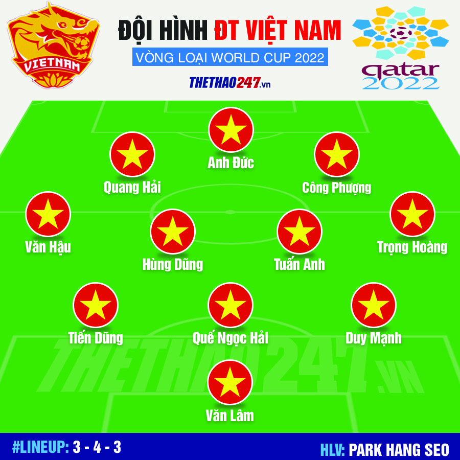 Đội hình tuyển Việt Nam tại vòng loại World Cup 2022 mới nhất ...