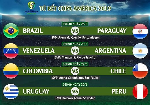 tu ket copa america 2019 lich thi dau link xem truc tiep xem online