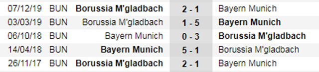 nhan dinh soi keo va du doan ket qua bayern munich vs mgladbach 23h30 136