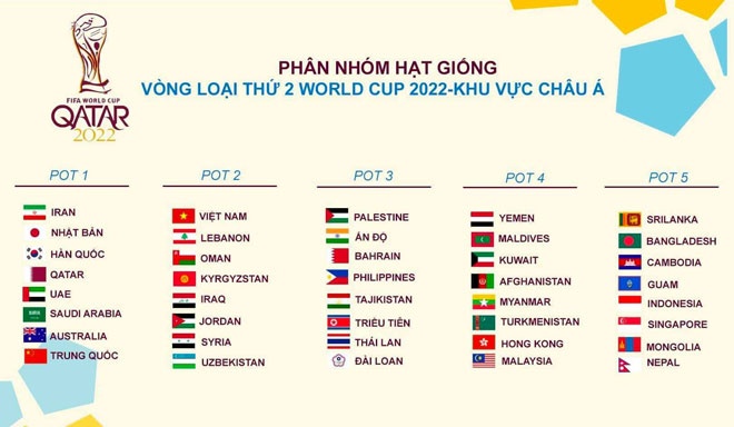 ket qua boc tham world cup 2022 viet nam tai dau thai lan