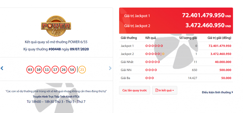 Kết quả xổ số Vietlott tối 9/7: Liên tiếp có người trúng Jackpot gần 4 tỉ đồng