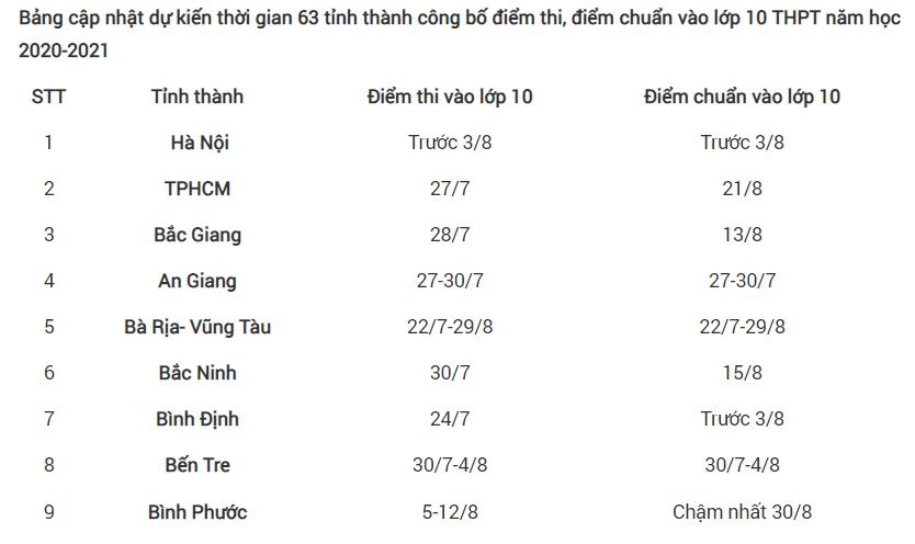 lich cong bo diem thi diem chuan vao lop 10 thpt 2020 tren ca nuoc