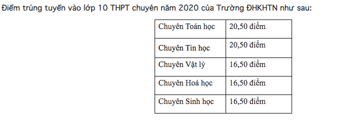 Lịch công bố điểm thi, điểm chuẩn vào lớp 10 THPT 2020 trên cả nước lich cong bo diem thi diem chuan vao lop 10 thpt 2020 tren ca nuoc