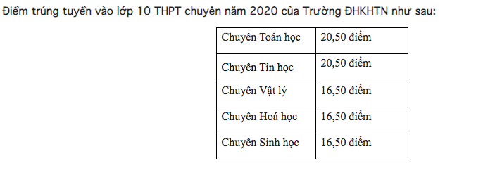 lich cong bo diem thi diem chuan vao lop 10 thpt 2020 tren ca nuoc