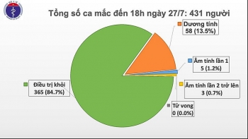 Thêm 11 ca nhiễm COVID-19 mới liên quan đến Bệnh viện Đà Nẵng