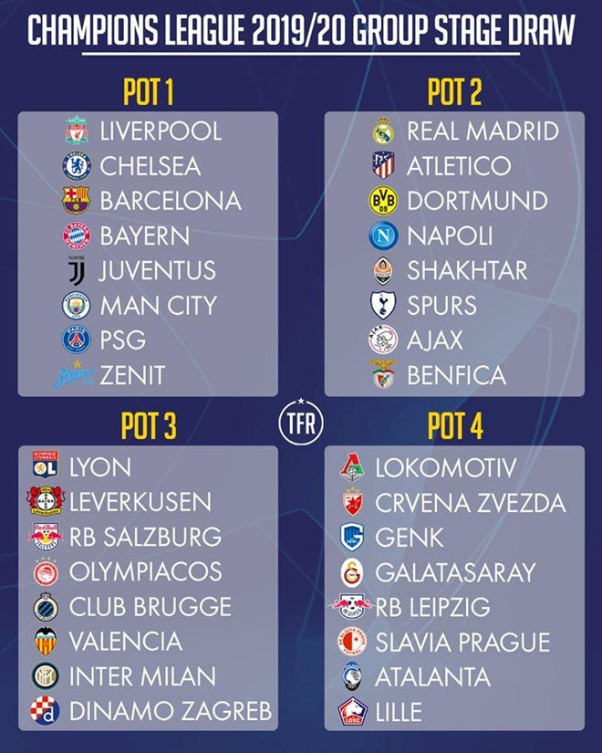 le boc tham champions league 2019 20 dien ra khi nao co bao nhieu doi tham du