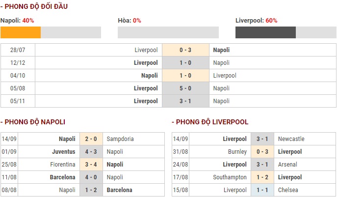 truc tiep bong da cup c1 hom nay 189 link xem liverpool vs napoli