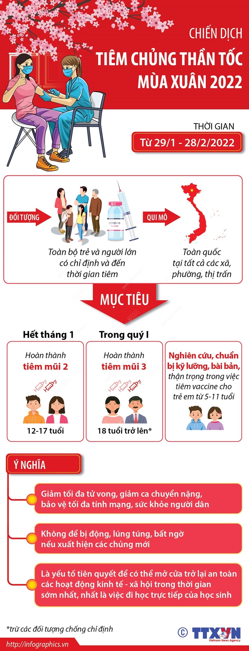 [Infographics] Chien dich tiem chung than toc mua Xuan 2022 hinh anh 1