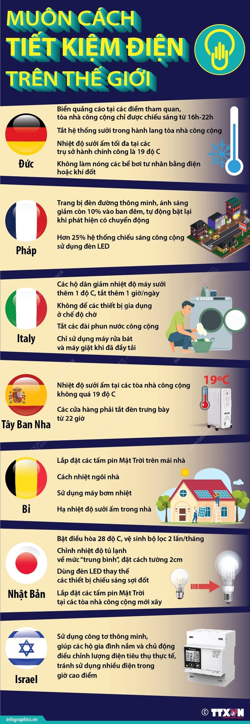 [Infographics] Cac quoc gia tren the gioi tiet kiem dien nhu the nao? hinh anh 1