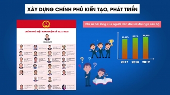 Quá trình cải cách nền công vụ tại Việt Nam cũng như các nước trong khu vực ASEAN