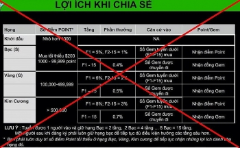 Cảnh báo hình thức huy động vốn trái phép và trả thưởng trên ứng dụng MyAladdinz