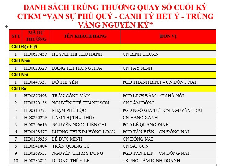 khach hang tai binh thuan trung 1 ky vang tu hdbank