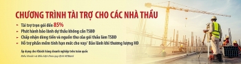 HDBank dành nhiều ưu đãi vượt trội cho các nhà thầu