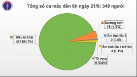 tinh hinh covid 19 tai viet nam khong co ca mac moi con hon 5000 nguoi cach ly