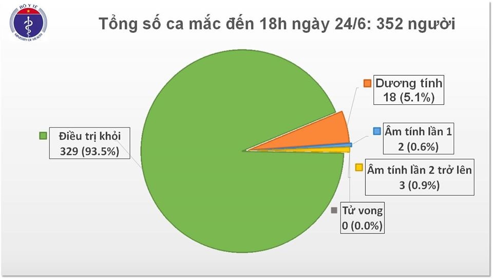 5554 ca mac moi chieu 24