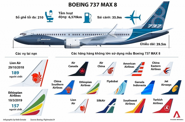 boeing 737 max 8 may bay ban chay nhat lich su vi sao khung hoang