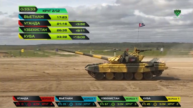 chung ket nhom 2 tank biathlon 2019 giua viet nam uzbekistan uganda va cuba