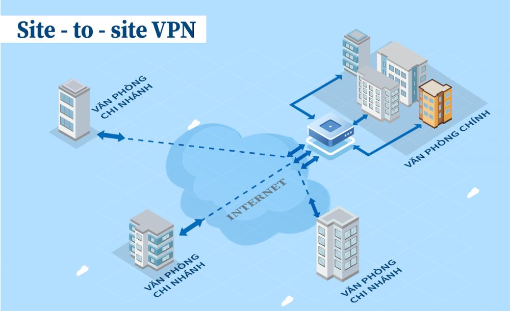 Mạng riêng ảo VPN là gì 5 ưu điểm nổi bật của VPN có thể bạn chưa biết