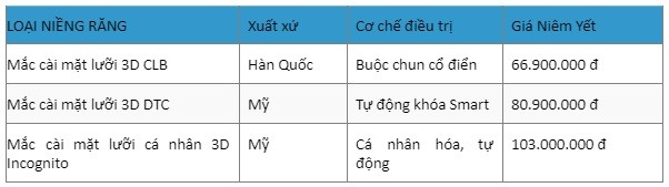 Niềng răng mặt trong giá bao nhiêu?