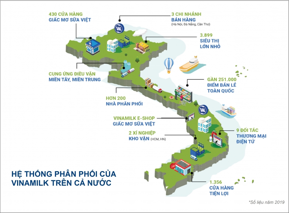 Thương hiệu Vinamilk được định giá hơn 2,4 tỷ USD, chiếm 20% tổng giá trị của 50 thương hiệu dẫn đầu Việt Nam 2020