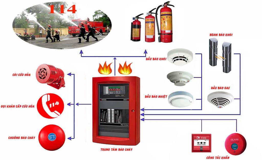 Giải quyết nỗi bất an của cư dân về “PCCC- An ninh” khi sống tại Hà Nội