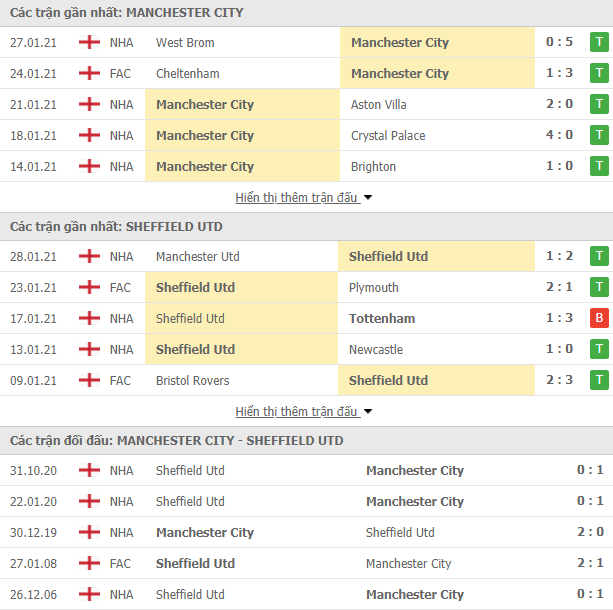 Link trực tiếp Man City vs Sheffield: Xem online, nhận định tỷ số, thành tích đối đầu